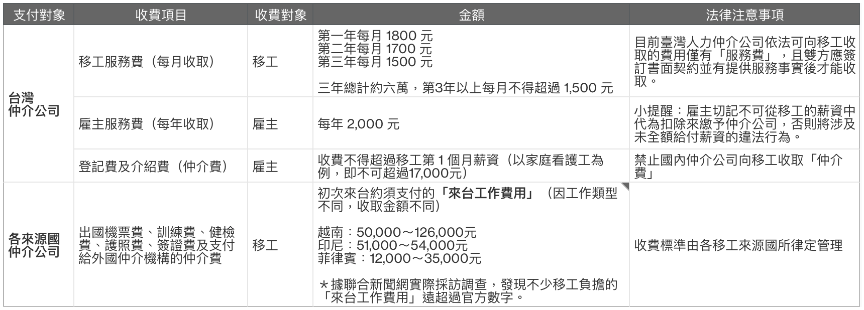 仲介費花去哪？實際走訪外勞仲介，雇主與仲介如何展開合作？