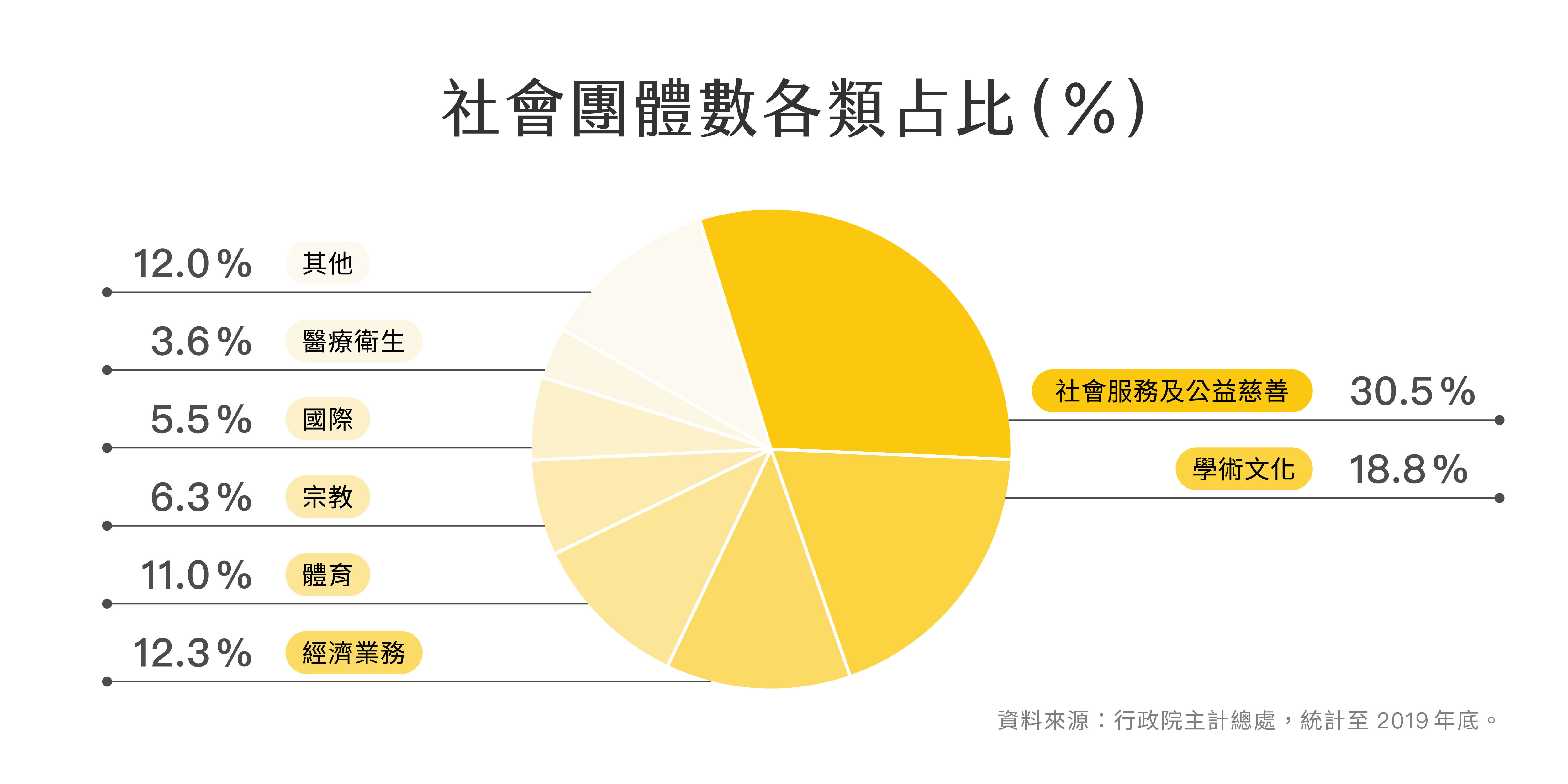 非營利組織是什麼？認識NGO、NPO，一次了解非營利組織生態圈
